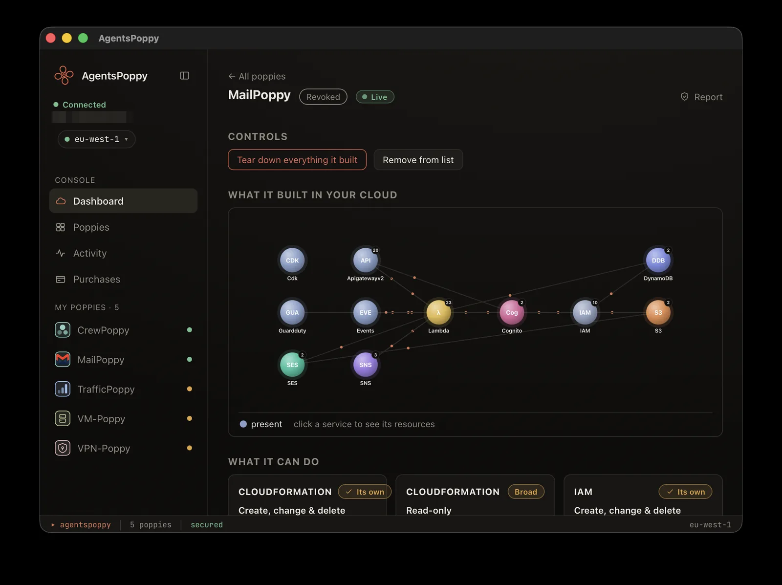 MailPoppy's dashboard in AgentsPoppy: a graph of the AWS services it built, its permissions labelled “Its own” or “Broad”, and a Tear down everything it built button.